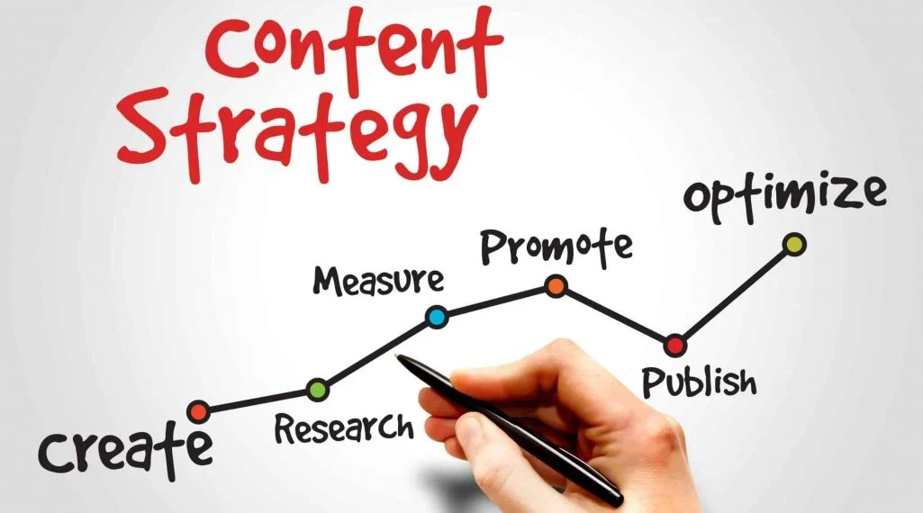 Content Strategy for PR